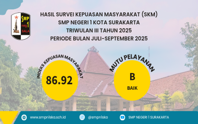 Hasil Survei Kepuasan Masyarakat (SKM) Triwulan III Tahun 2025
