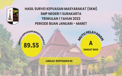 Hasil Survei Kepuasan Masyarakat Triwulan 1 Tahun 2023