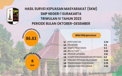 Hasil Survei Kepuasan Masyarakat (SKM) Triwulan IV Tahun 2023
